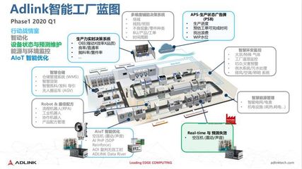 5G小基站沙龍 凌華科技以邊緣計(jì)算賦能“5G+行業(yè)”變革，驅(qū)動產(chǎn)業(yè)網(wǎng)絡(luò)設(shè)備升級